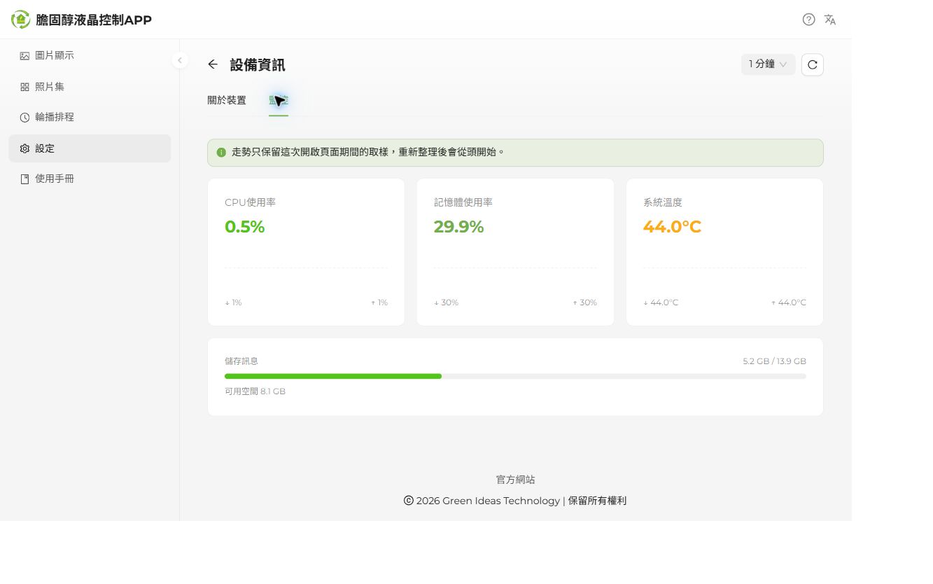 CPU、記憶體、溫度與儲存監控