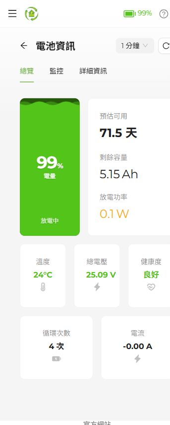 電池總覽